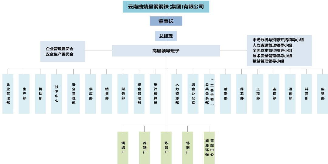 附件01-呈鋼集團組織架構(gòu)圖.jpg